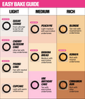 Mini Undereye Routine Kit
